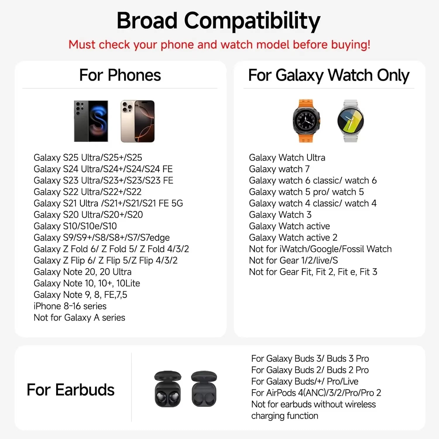 Swanscout C01 Wireless Charging Station for  Galaxy S25, S24 Ultra, S23, Z Flip, Z Fold, Galaxy Watch 8, 7, and Buds 3 Pro